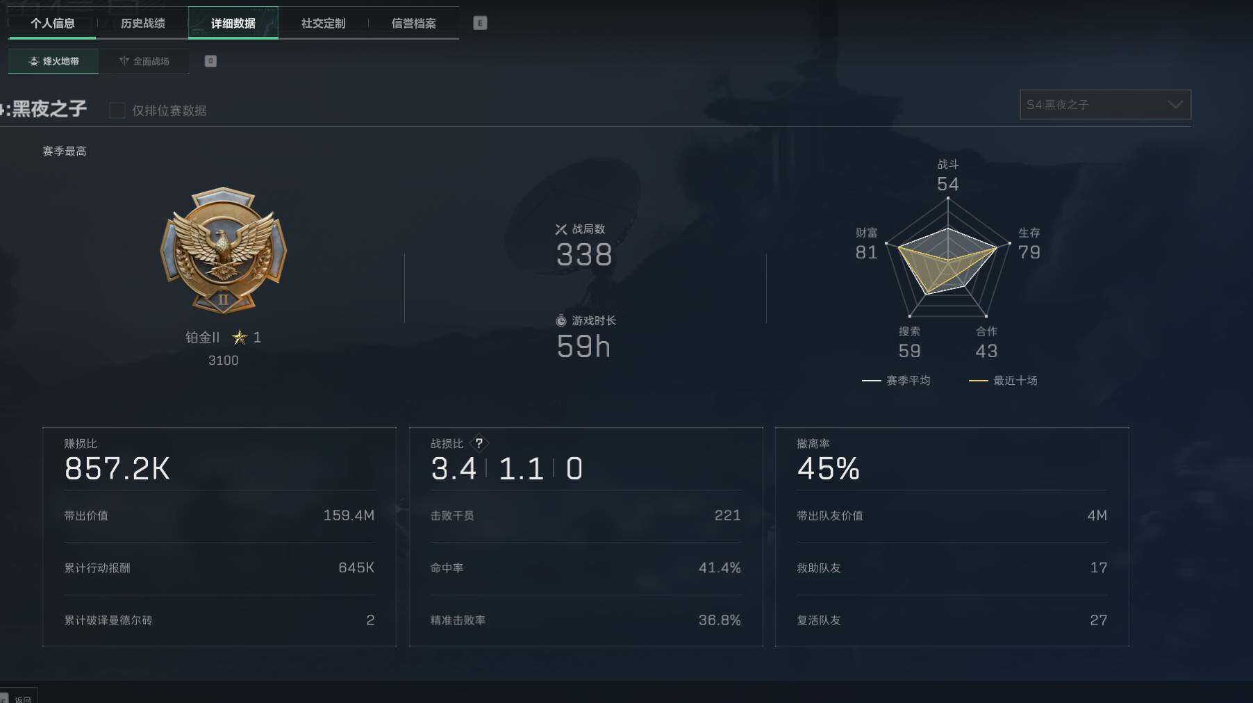 SJZEY33283三角洲行动账号详情图2