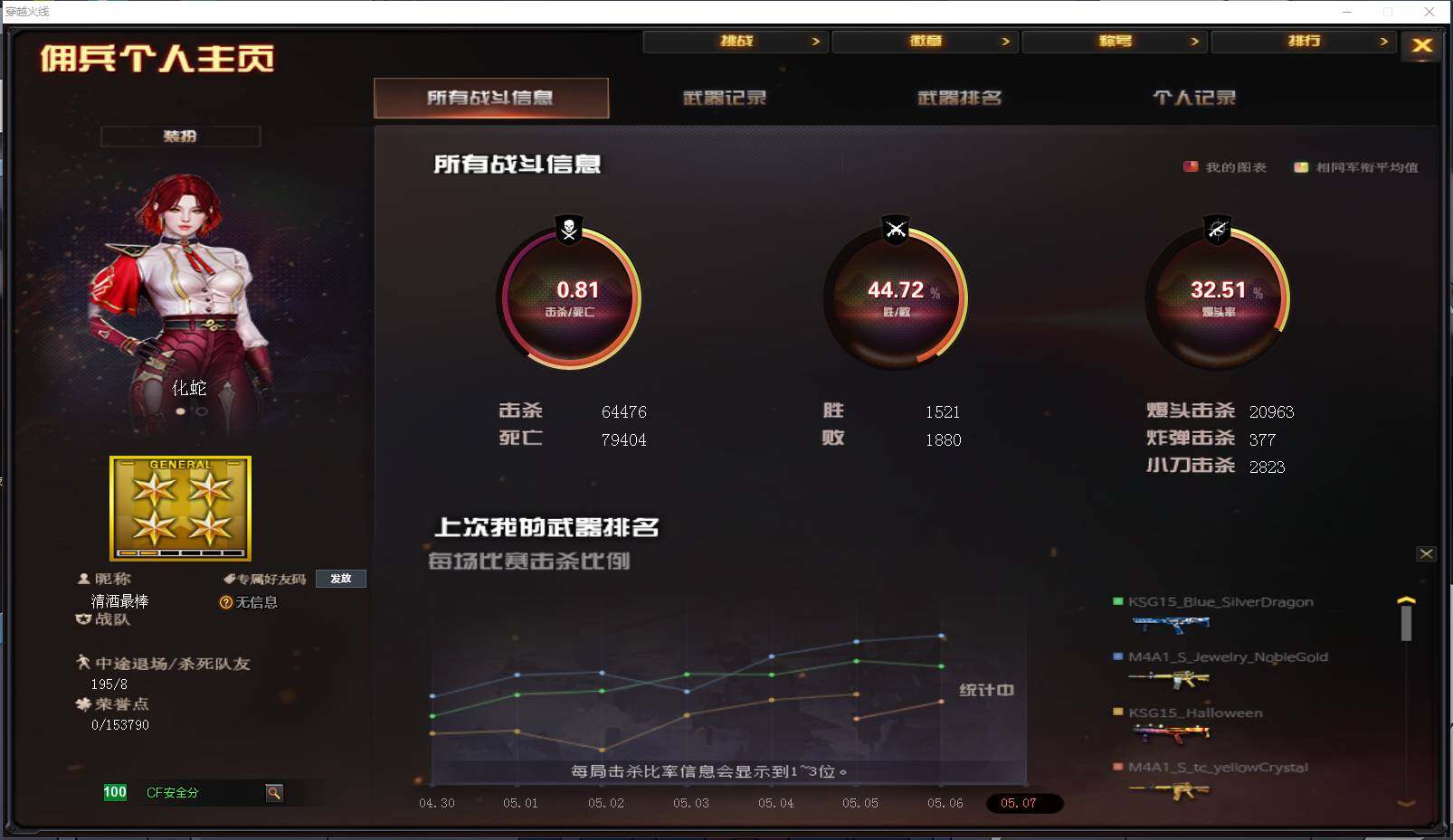 CFEY311650穿越火线账号详情图7 CFEY311650穿越火线账号详情图7