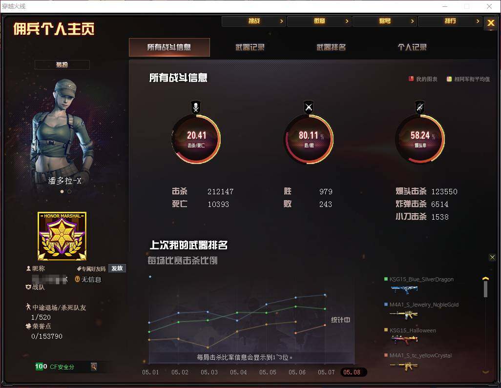 CFEY311704穿越火线账号详情图3 CFEY311704穿越火线账号详情图3