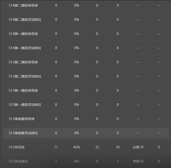 LOLEY36774英雄联盟账号详情图6 LOLEY36774英雄联盟账号详情图6