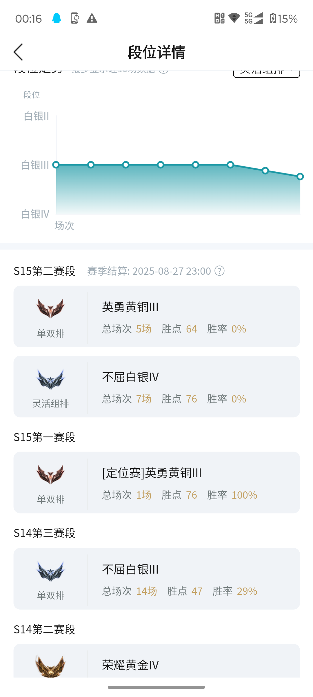 LOLJM37220英雄联盟账号详情图6 LOLJM37220英雄联盟账号详情图6