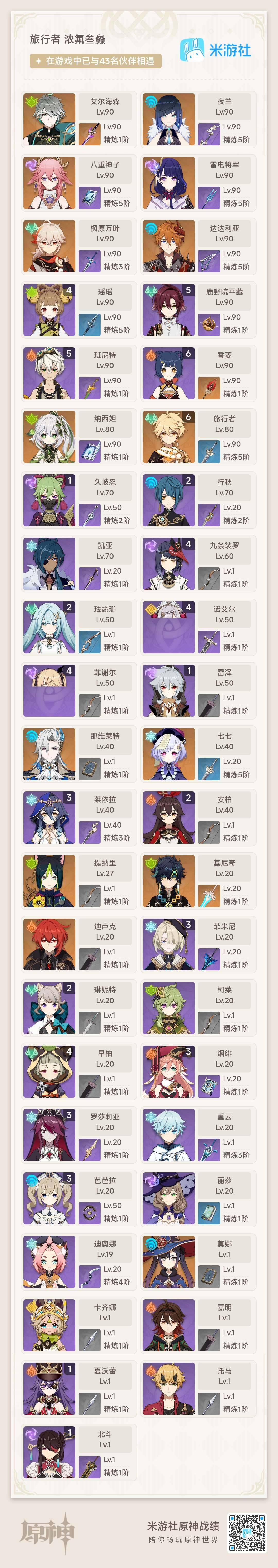 YSEY33384原神账号详情图4 YSEY33384原神账号详情图4