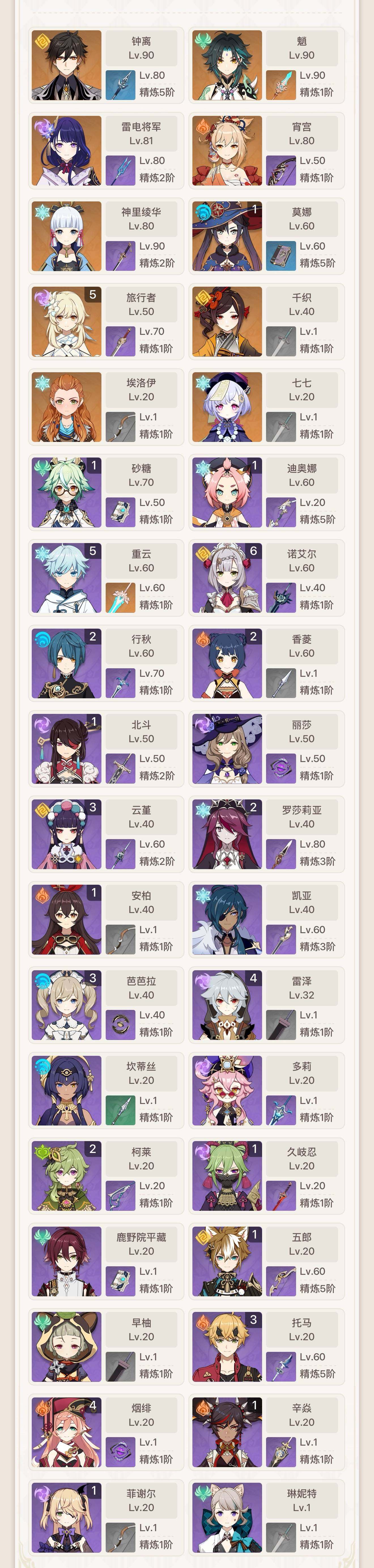 YSEY33462原神账号详情图3 YSEY33462原神账号详情图3