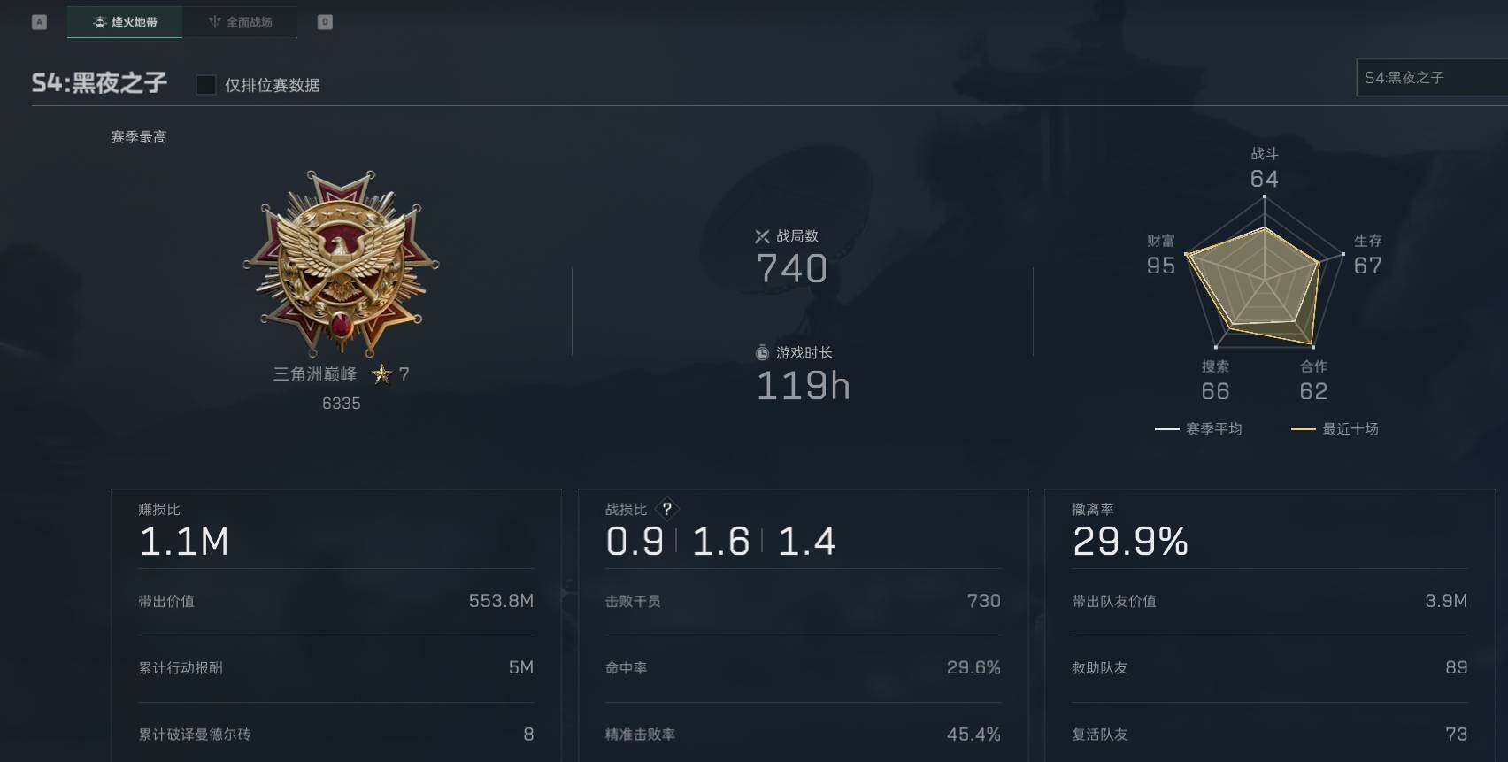 SJZEY35592三角洲行动账号详情图12 SJZEY35592三角洲行动账号详情图12