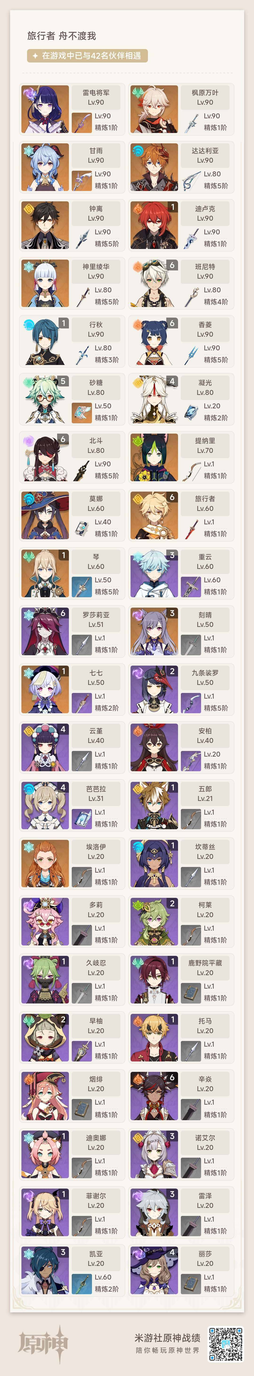 YSEY33505原神账号详情图3 YSEY33505原神账号详情图3