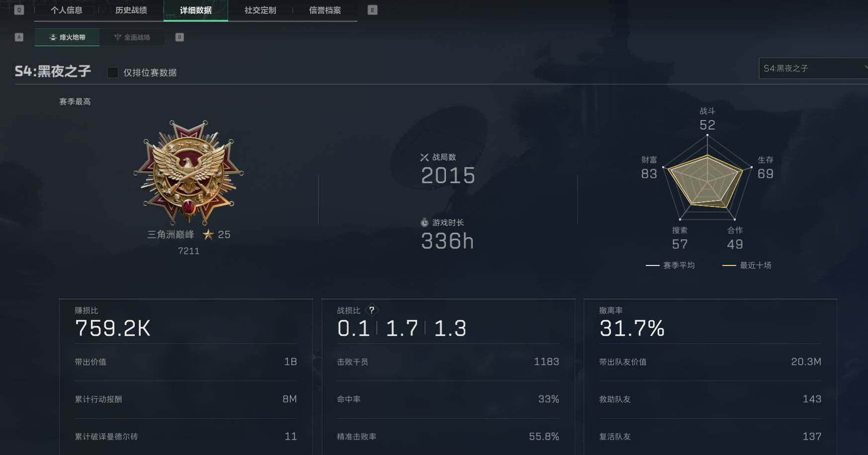 SJZEY35765三角洲行动账号详情图3 SJZEY35765三角洲行动账号详情图3