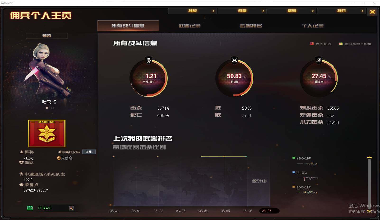 CFEY314488穿越火线账号详情图3 CFEY314488穿越火线账号详情图3
