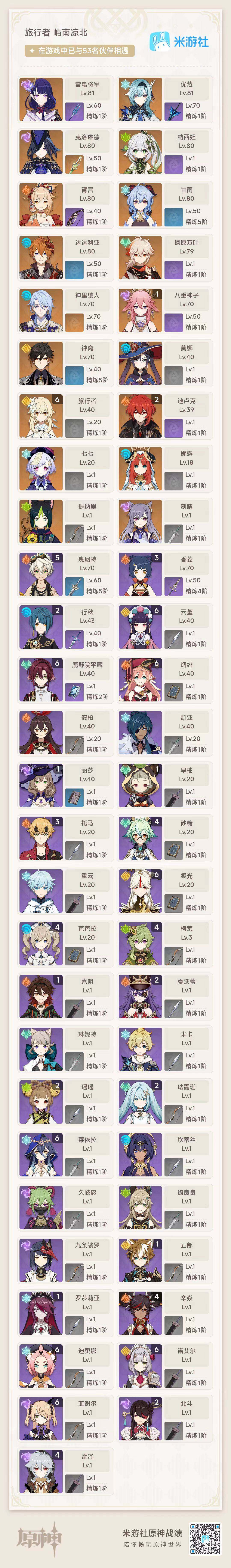 YSEY33632原神账号详情图2 YSEY33632原神账号详情图2