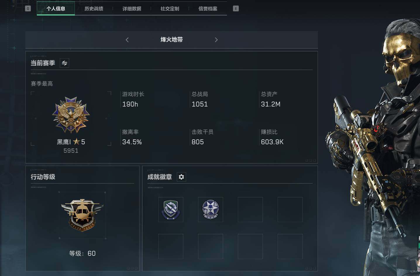 三角洲行动账号QQ【SJZF1641】总资产(M)：31M/烽火地带等级：60_段位：黑鹰/红狼-蚀金玫瑰/M4A1突击步枪-蚀金玫瑰/AK-12突击步枪-夜鹰/CAR-15突击步枪-黑鹰坠落/SMG45冲锋枪-骑士