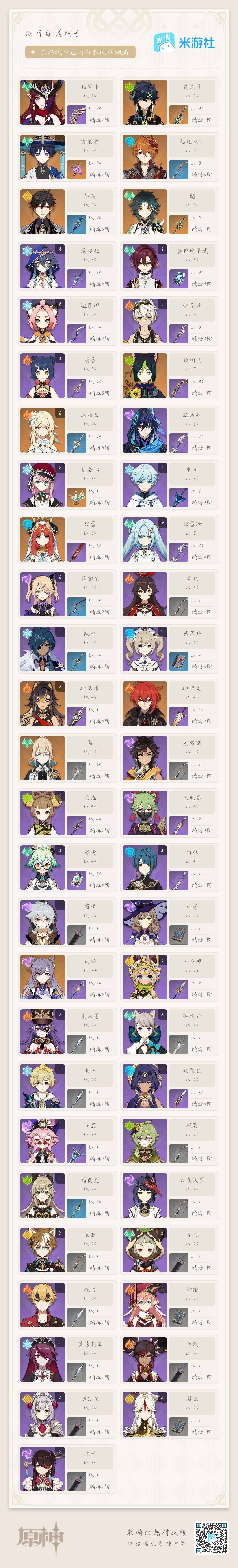YSEY33855原神账号详情图4 YSEY33855原神账号详情图4
