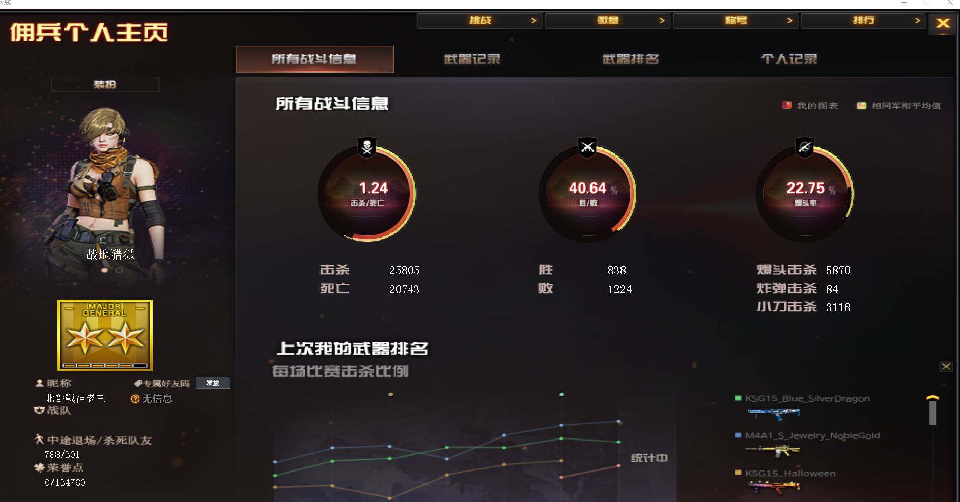 CFEY315086穿越火线账号详情图27 CFEY315086穿越火线账号详情图27