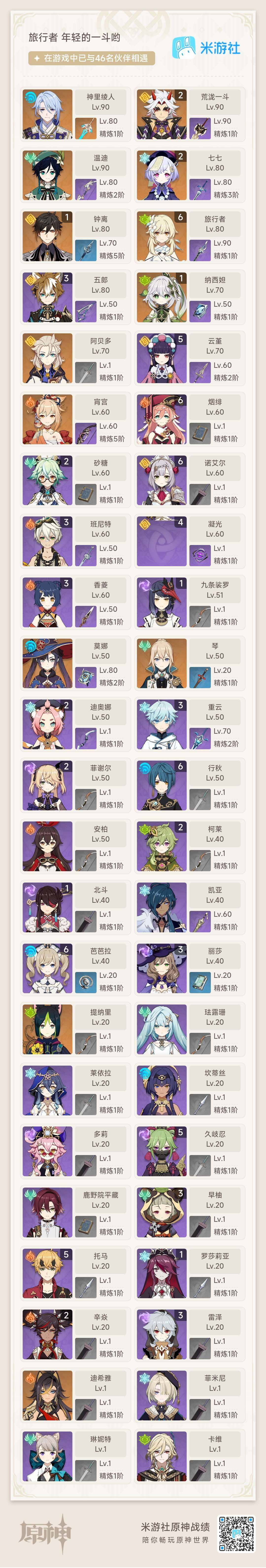 YSEY33901原神账号详情图3 YSEY33901原神账号详情图3