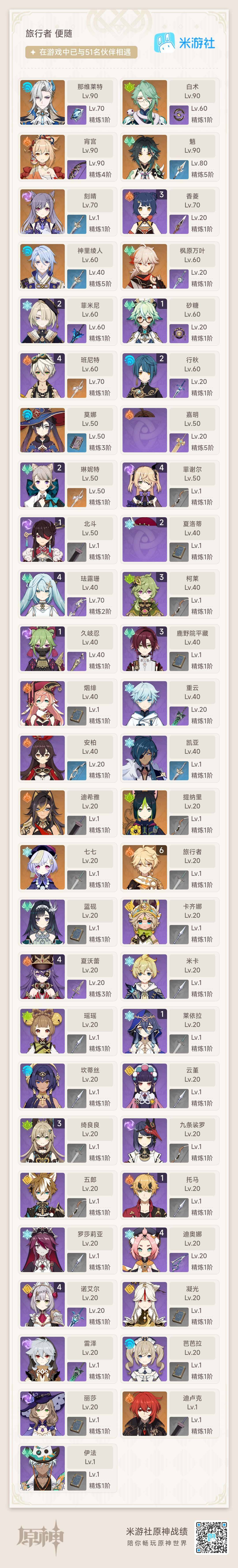 YSEY33911原神账号详情图3 YSEY33911原神账号详情图3