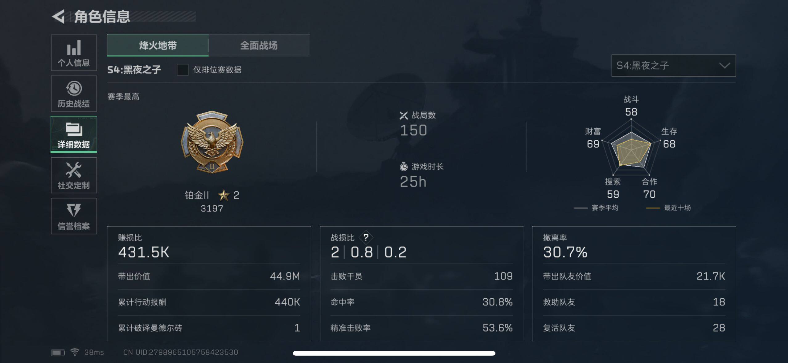 三角洲行动账号QQ【SJZX148】总资产(M)：30M/哈夫币(K)：9831K/哈夫币(K)：9831K/烽火地带等级：31_段位：铂金/高级安全箱6(2x3)/近战-黑海/AK-12突击步枪-夜鹰/CAR-15