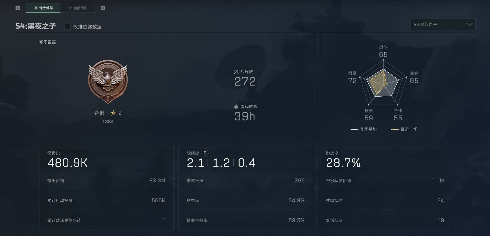 SJZEY36474三角洲行动账号详情图2 SJZEY36474三角洲行动账号详情图2