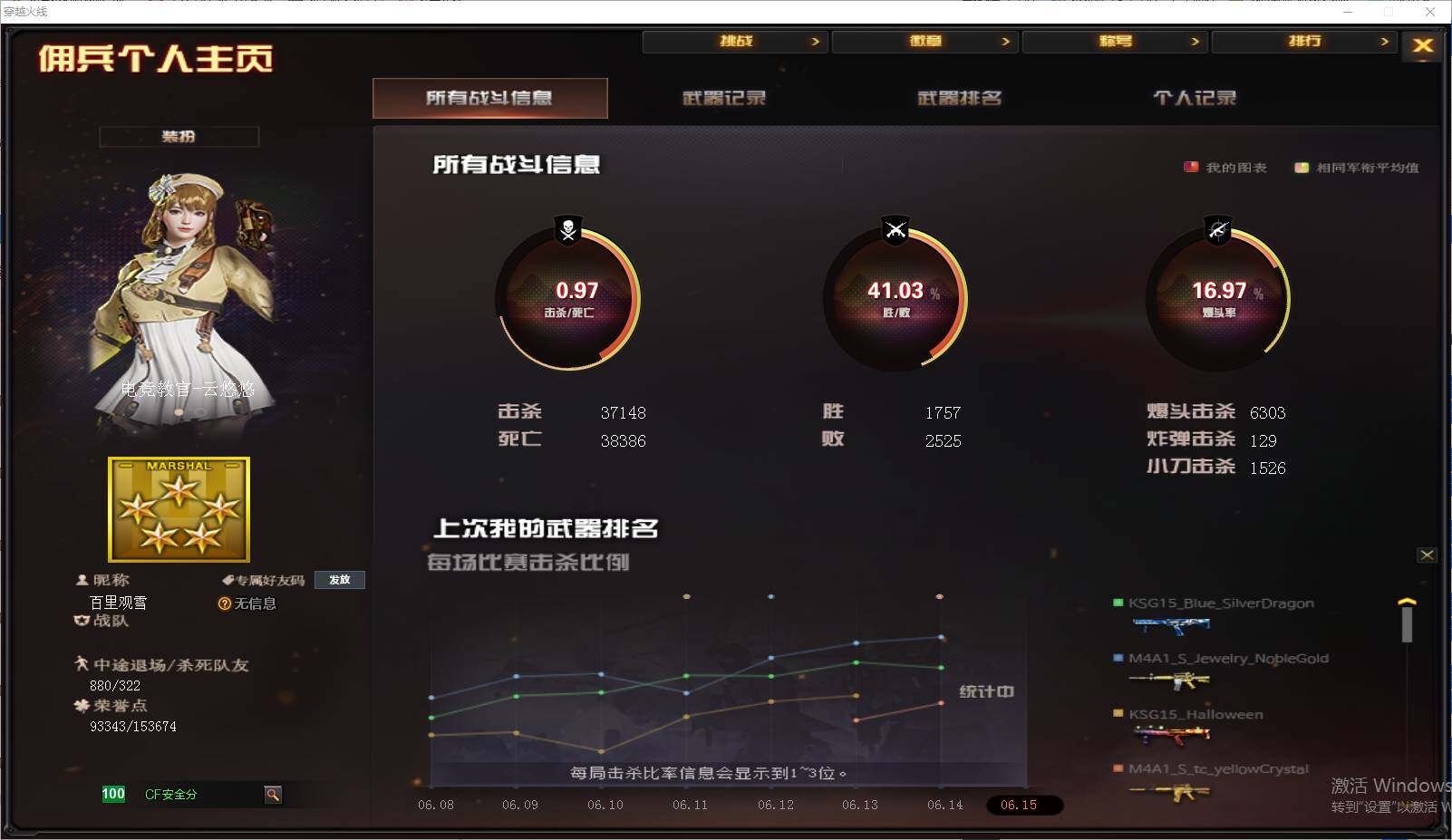 CFEY315976穿越火线账号详情图8 CFEY315976穿越火线账号详情图8