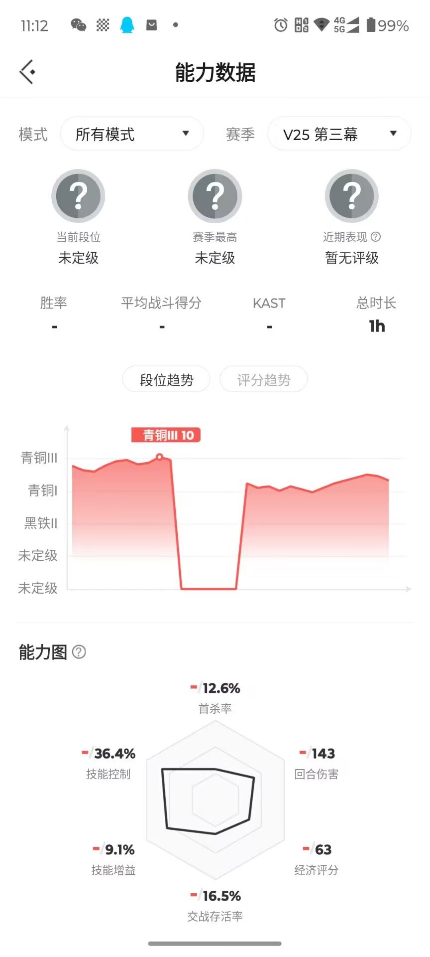 WWQJM36197无畏契约账号详情图10 WWQJM36197无畏契约账号详情图10
