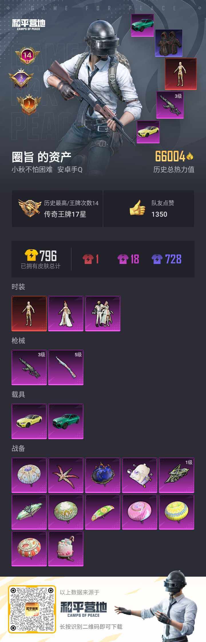 HPQM3266839和平精英账号详情图2 HPQM3266839和平精英账号详情图2