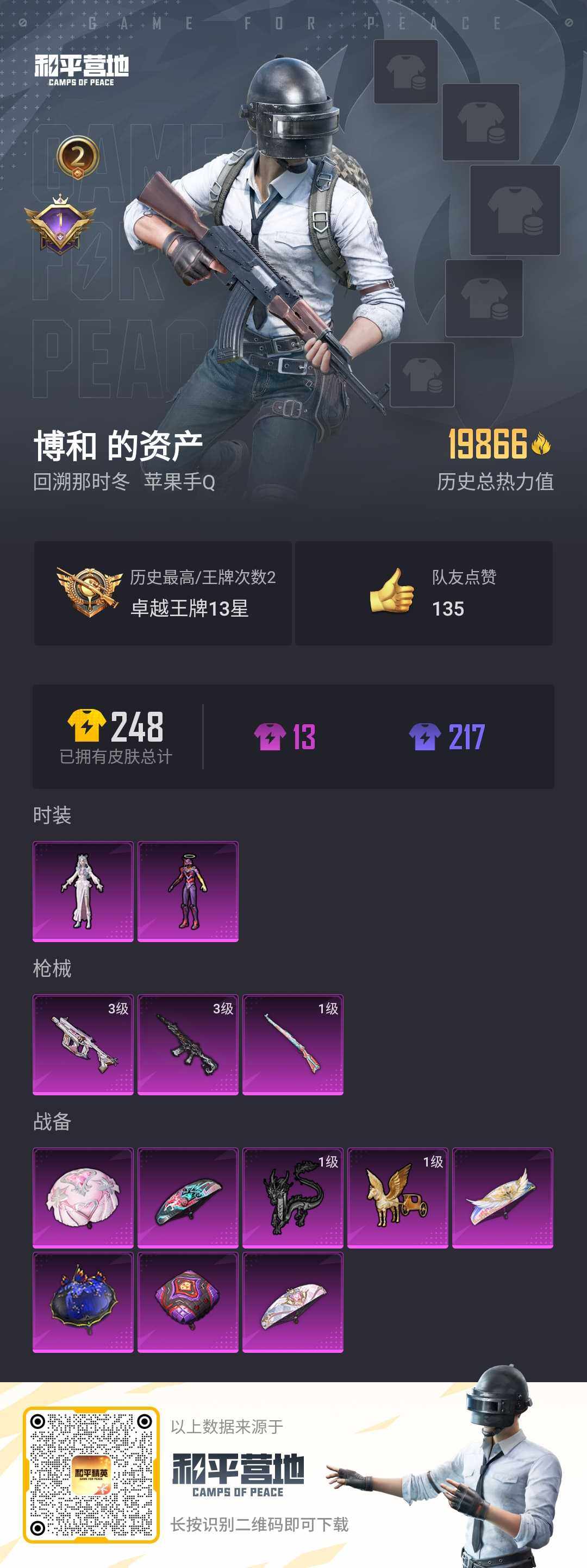 和平精英账号苹果QQ【LHP2270】地铁满天赋【商品标题】：苹果 手Q-2粉装-3特效枪-1.9w热力值-2印记-37套装-71枪皮【特效枪等级】：M416-墨龙九天(三级)，Vector-最终圣卫者(三级)，Kar