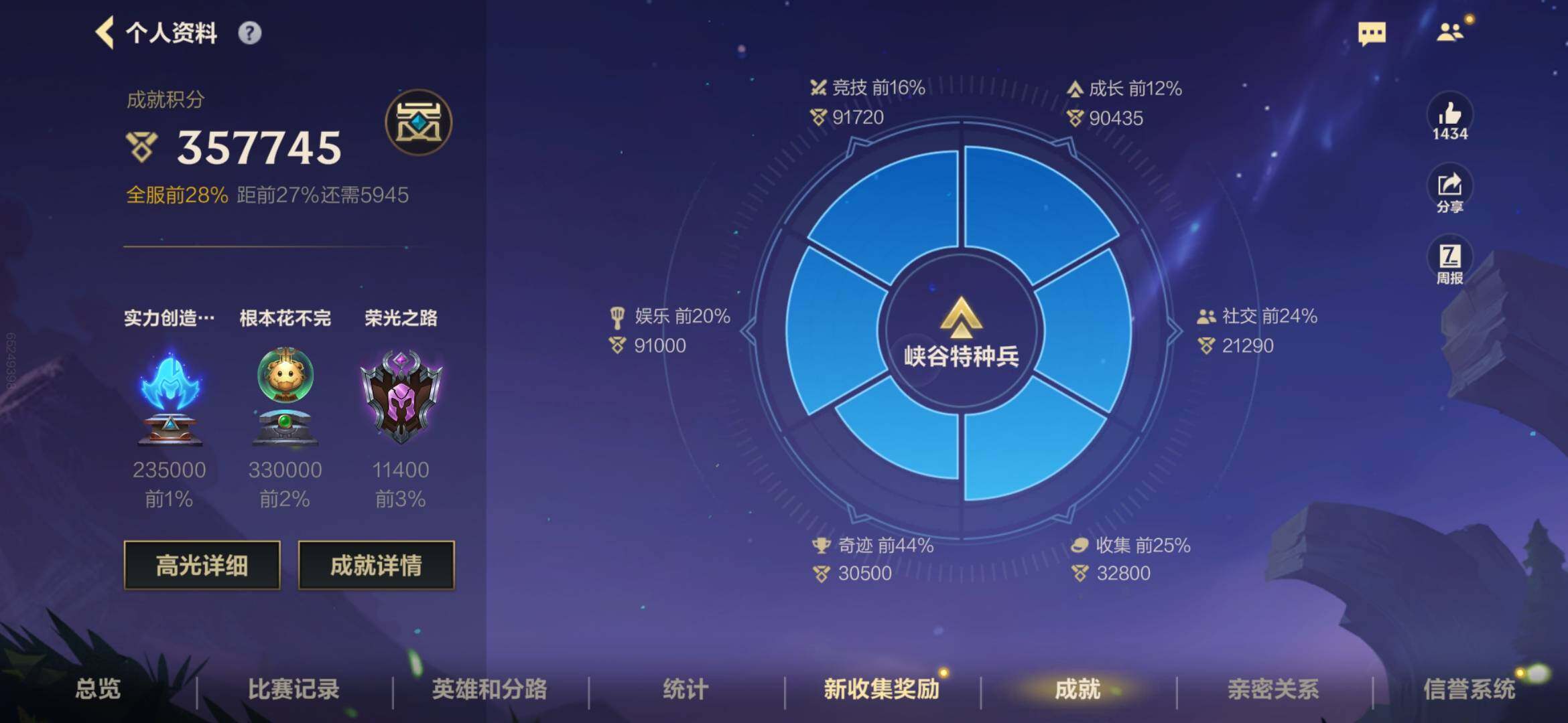 LOMEY31335LOL手游账号详情图5 LOMEY31335LOL手游账号详情图5