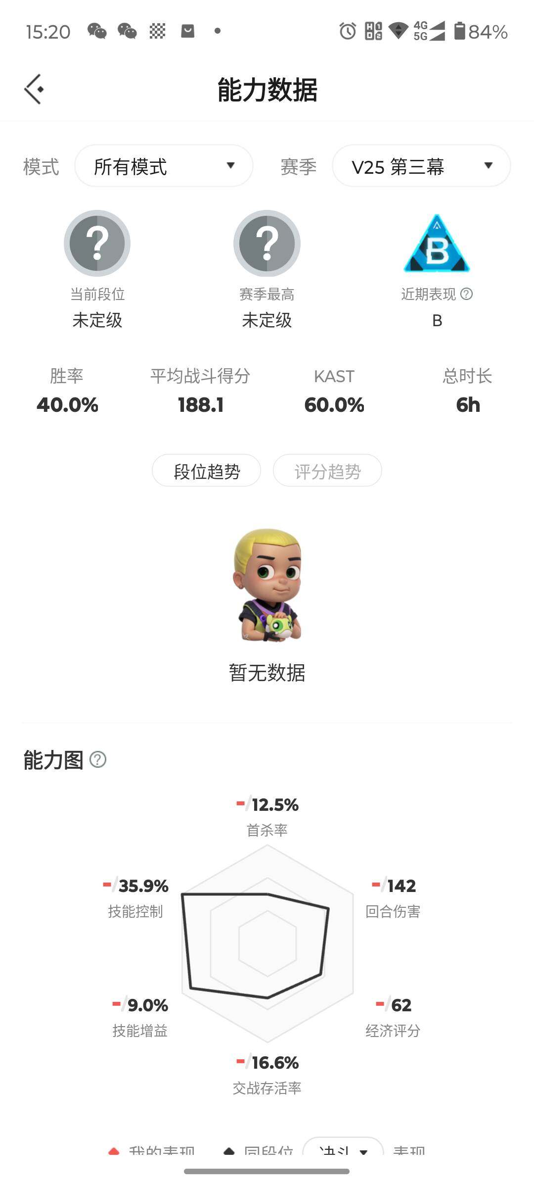 WWQJM37119无畏契约账号详情图3 WWQJM37119无畏契约账号详情图3