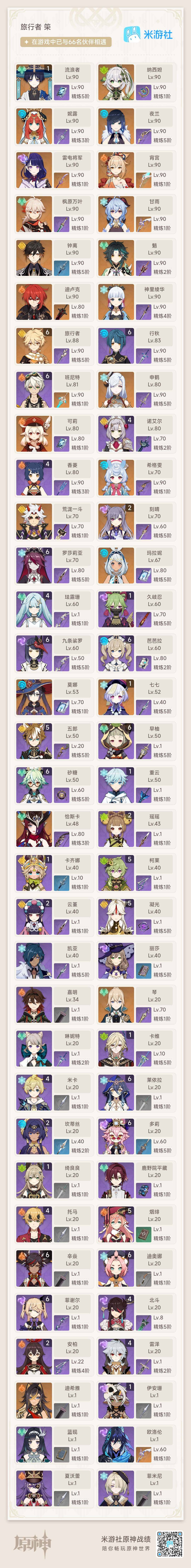 YSEY34284原神账号详情图3 YSEY34284原神账号详情图3