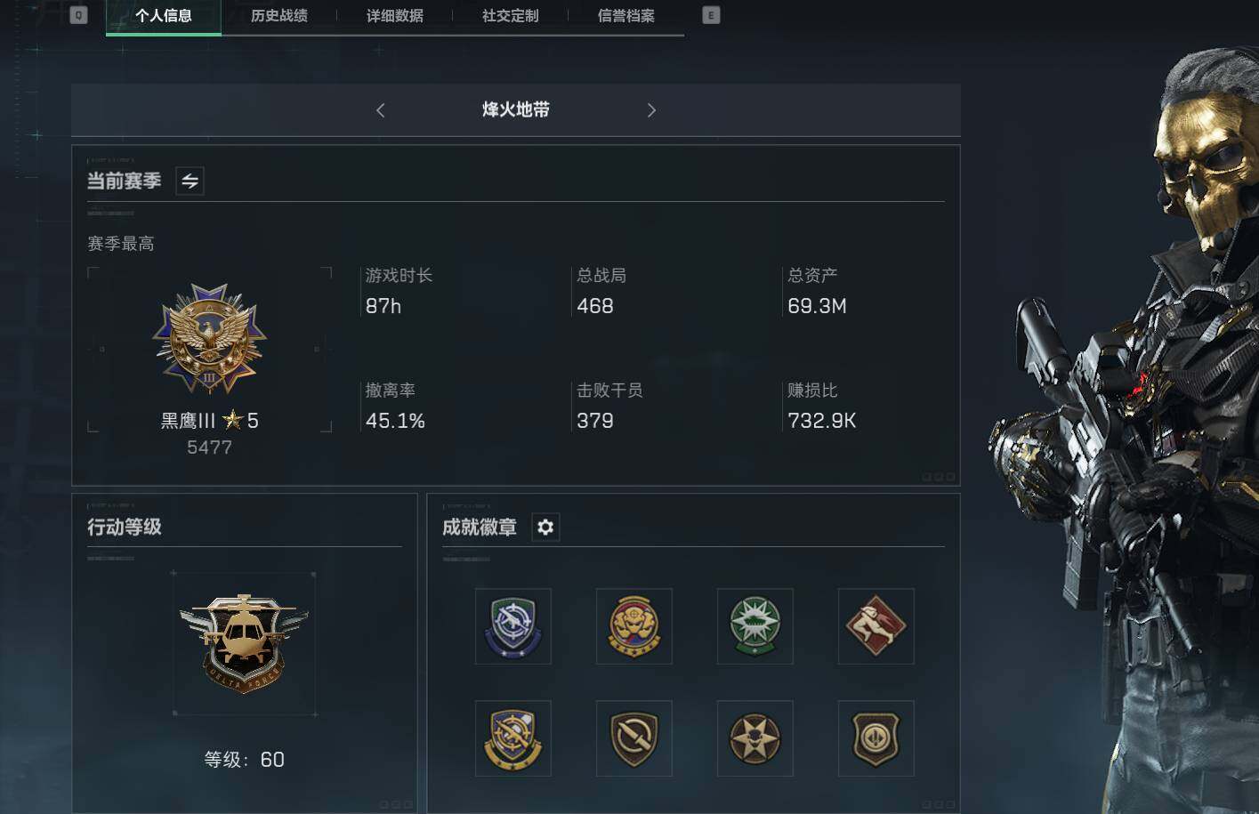 三角洲行动账号QQ【SJZF1208】总资产(M):69M/哈夫币(K):811K/哈夫币(K):811K/传说枪皮数:6/烽火地带等级:60_段位:黑鹰/红狼-蚀金玫瑰/威龙-铁面判官/K416突击步枪-暗鸦/SM