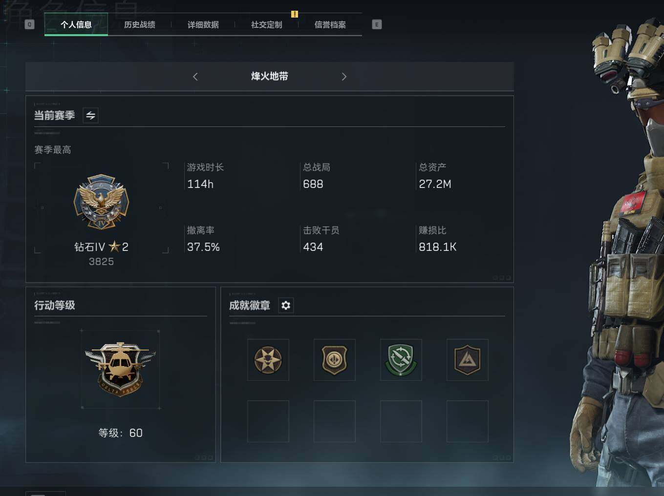 三角洲行动账号QQ【SJZF1421】总资产(M)：27M/哈夫币(K)：2046K/哈夫币(K)：2046K/传说枪皮数：3/烽火地带等级：60_段位：钻石/红狼-蚀金玫瑰/近战-黑鹰/SMG45冲锋枪-骑士/AK