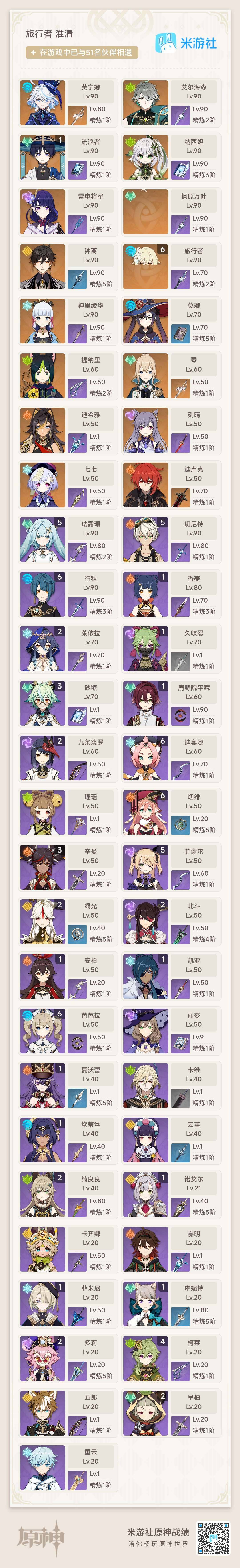 YSEY34393原神账号详情图9 YSEY34393原神账号详情图9