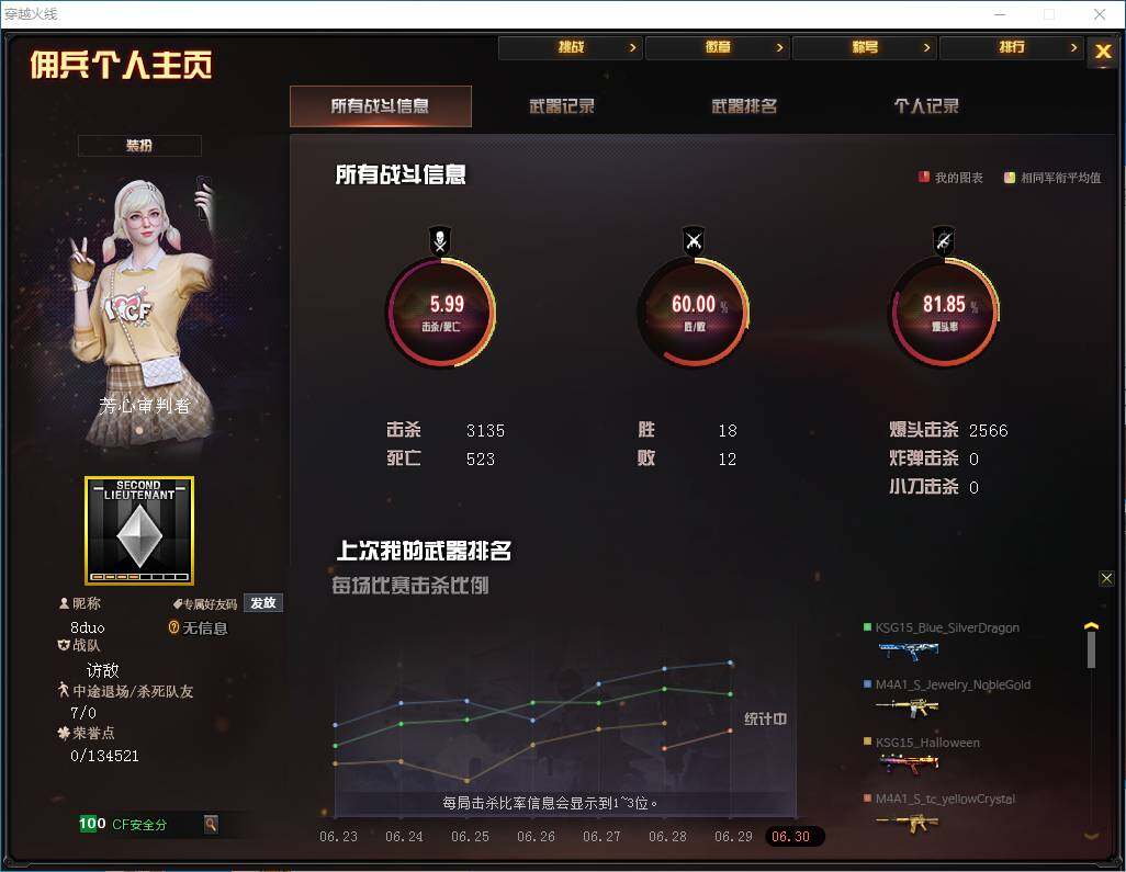 CFEY318151穿越火线账号详情图2 CFEY318151穿越火线账号详情图2