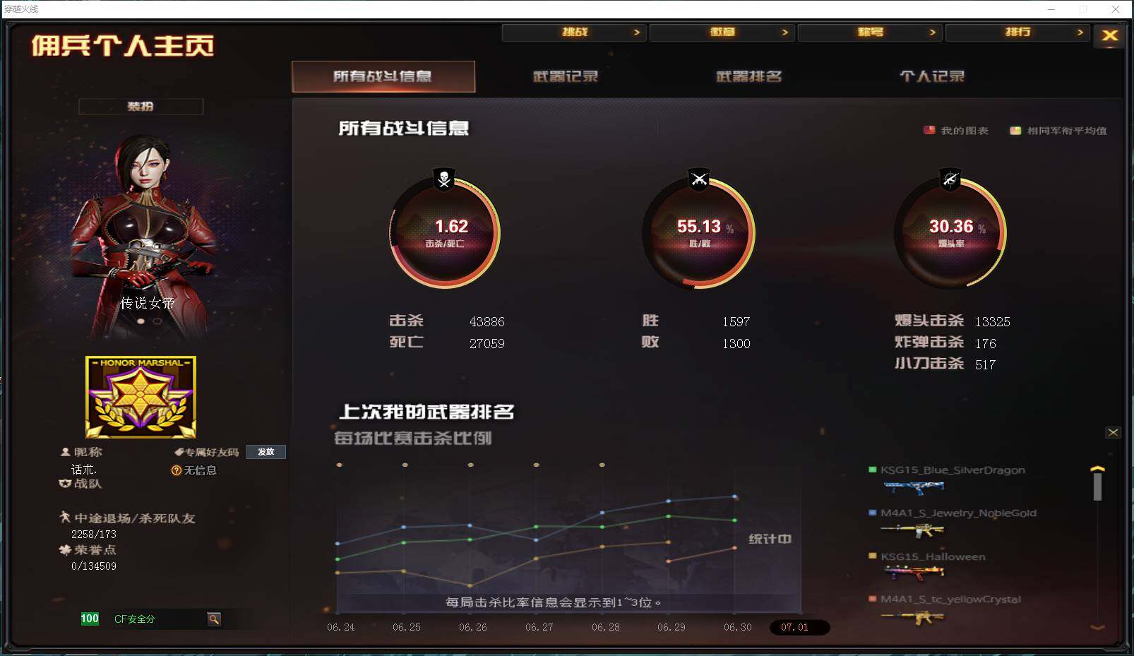CFEY318350穿越火线账号详情图7