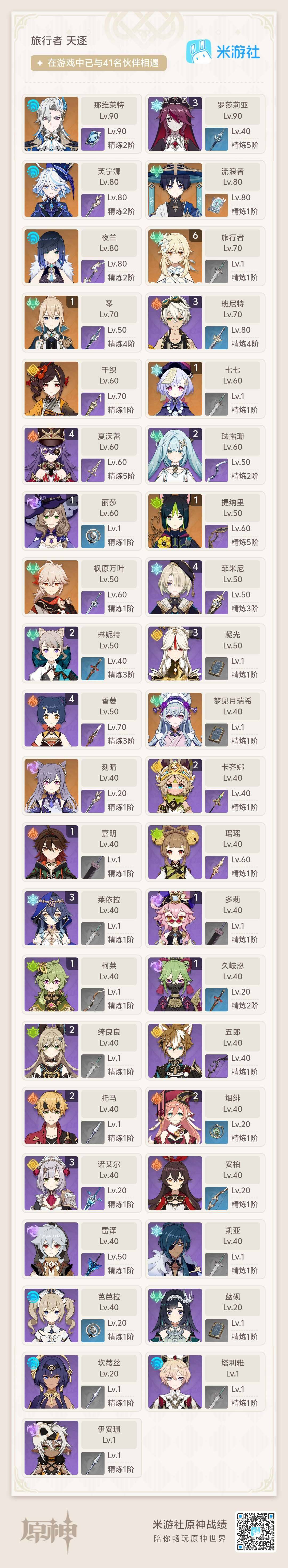YSEY34520原神账号详情图8