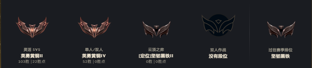 LOLEY38013英雄联盟账号详情图5 LOLEY38013英雄联盟账号详情图5