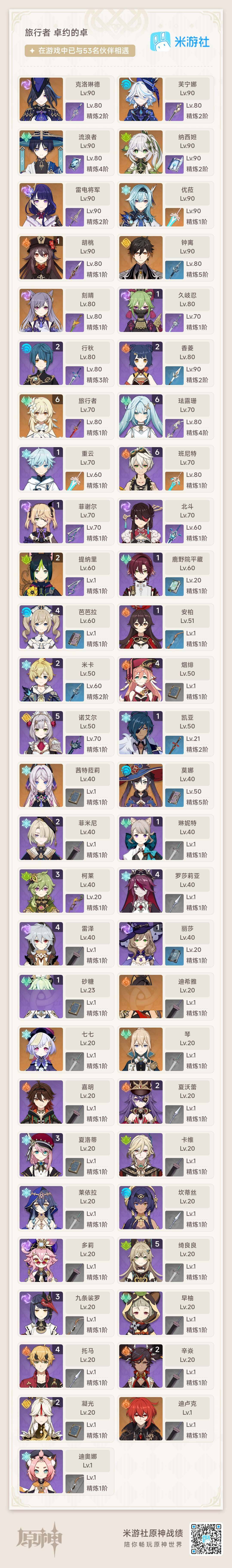 YSEY34723原神账号详情图3 YSEY34723原神账号详情图3
