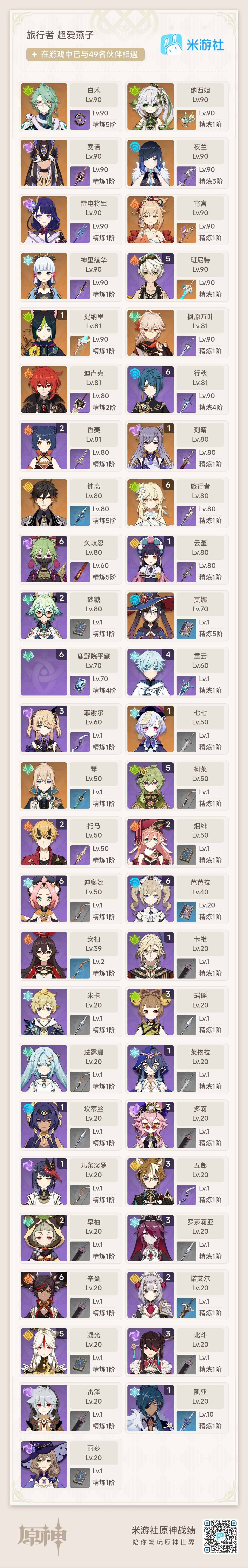 YSEY34852原神账号详情图3 YSEY34852原神账号详情图3