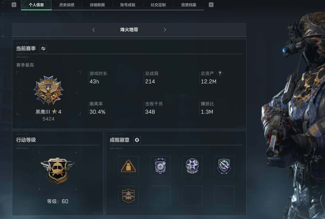 三角洲行动账号QQ【SJZF2059】总资产(M)：12M/哈夫币(K)：966K/哈夫币(K)：966K/传说枪皮数：8/烽火地带等级：60_段位：黑鹰/近战-影锋/影锋捆绑包/K437突击步枪-北极星/AK-12