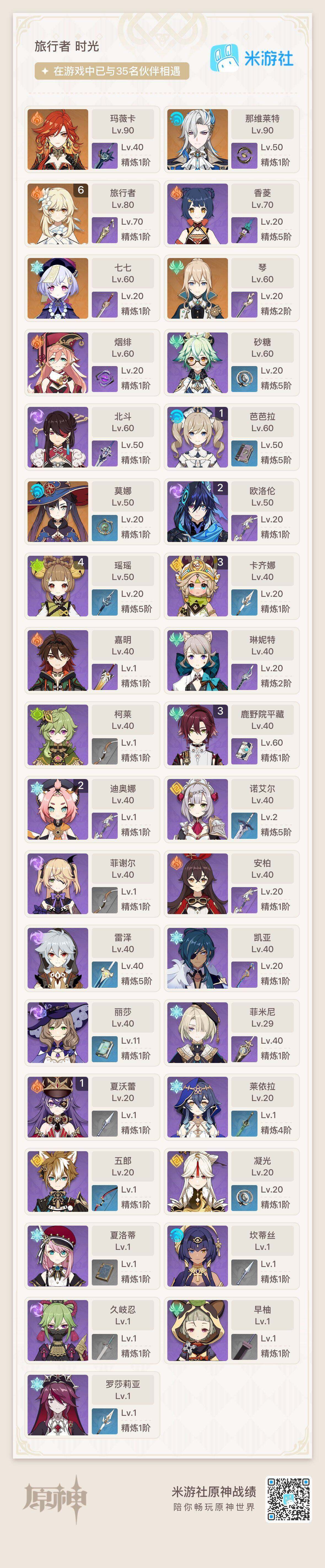 YSEY35412原神账号详情图3 YSEY35412原神账号详情图3