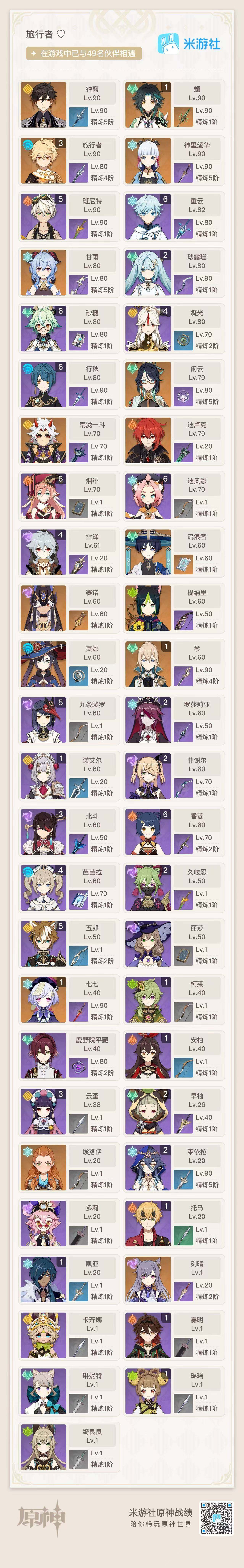 YSEY35432原神账号详情图3 YSEY35432原神账号详情图3