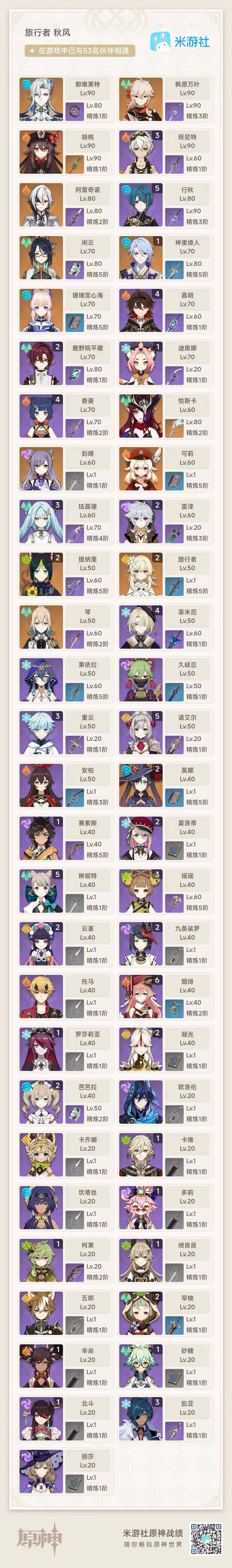 YSEY35511原神账号详情图3 YSEY35511原神账号详情图3