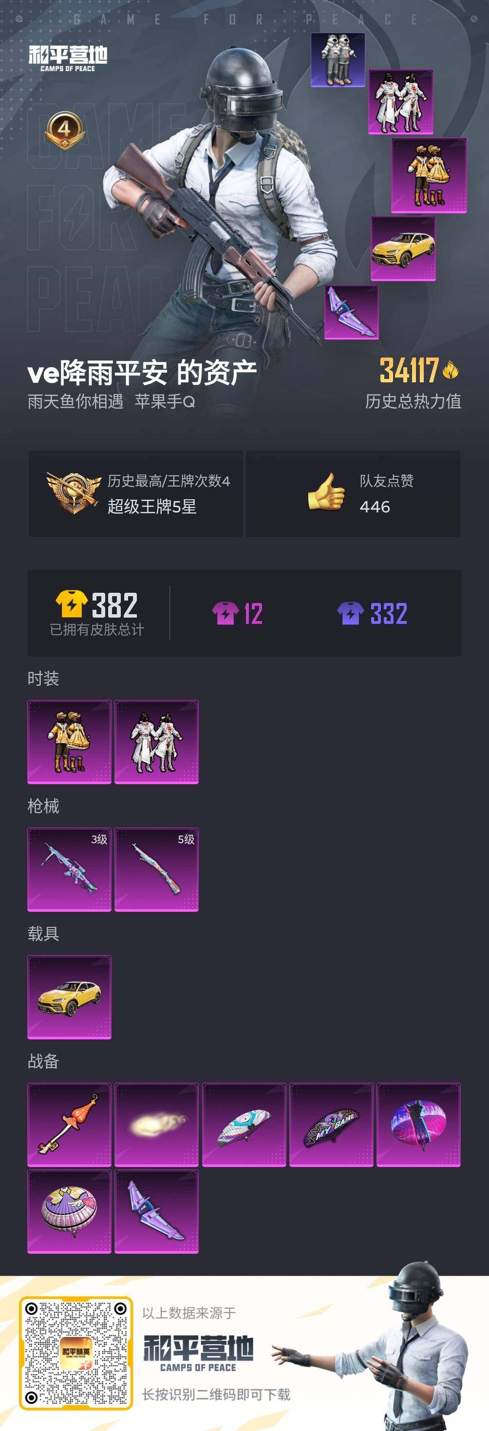HPJM3282540和平精英账号详情图5 HPJM3282540和平精英账号详情图5