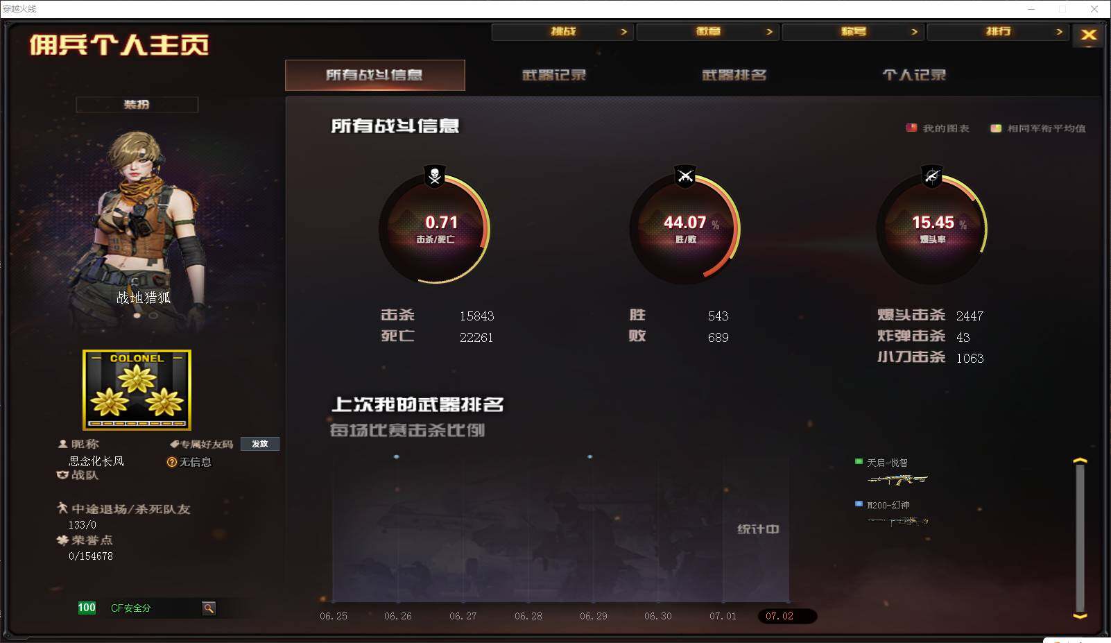 CFLXY319792穿越火线账号详情图4