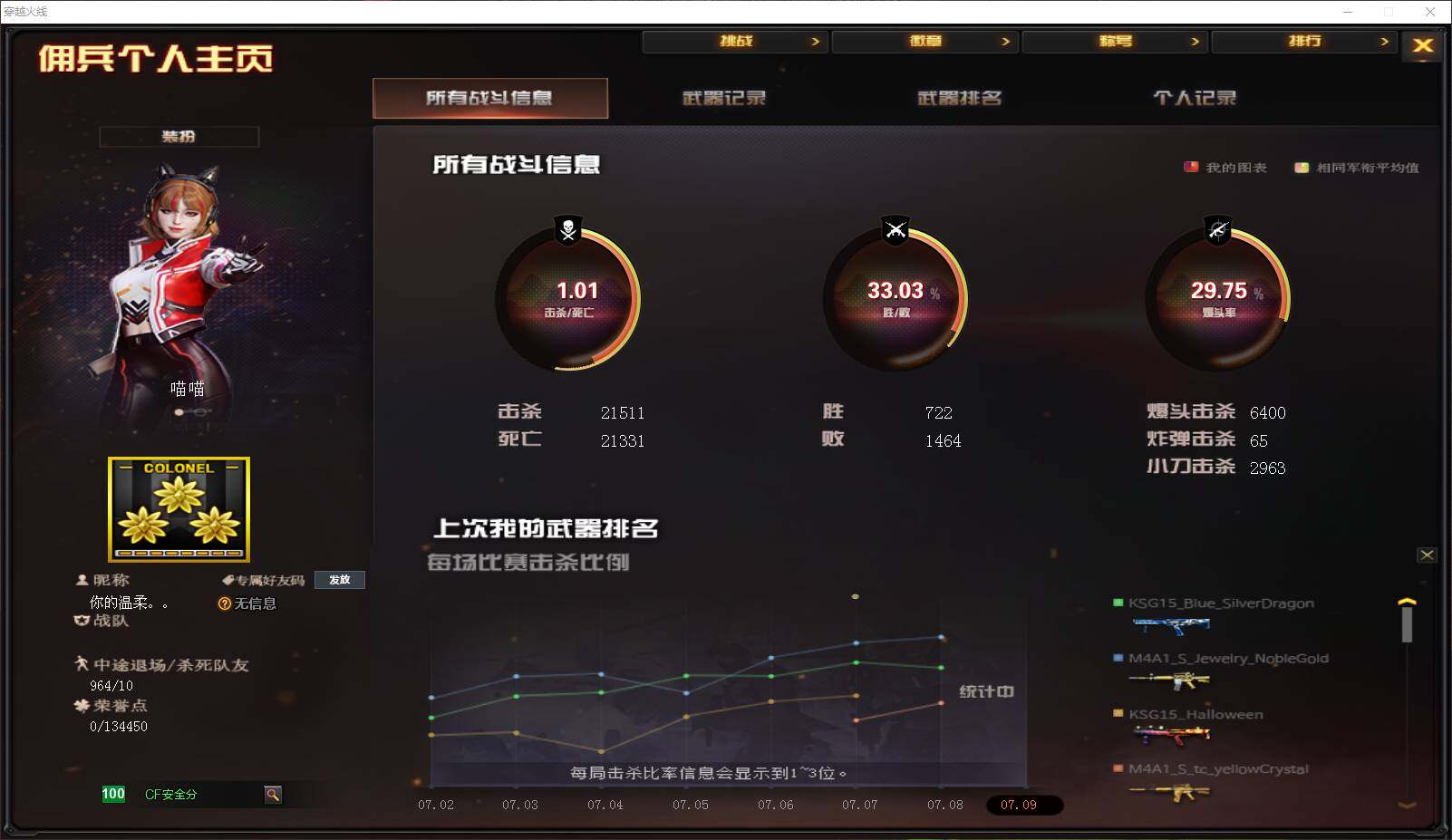 CFLXY319797穿越火线账号详情图6