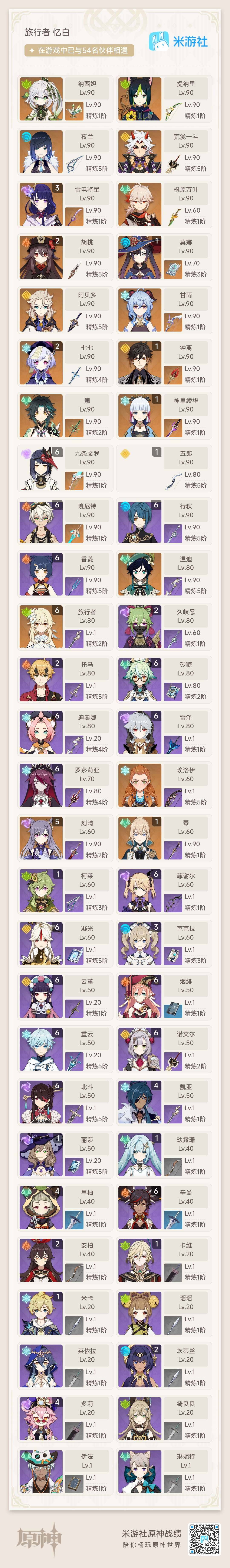 YSEY35574原神账号详情图3 YSEY35574原神账号详情图3