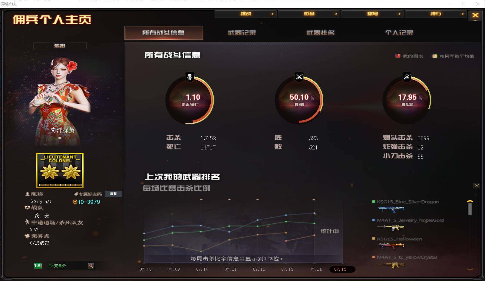 CFLXY319825穿越火线账号详情图2 CFLXY319825穿越火线账号详情图2