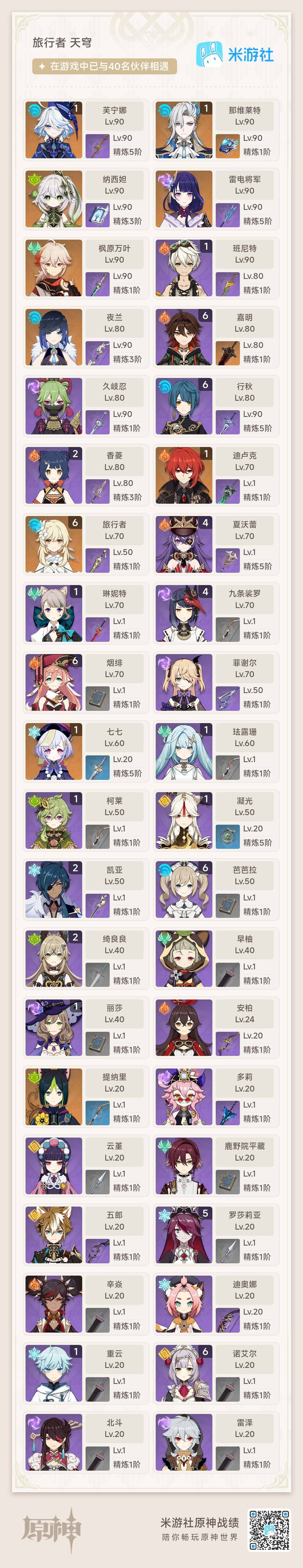 YSEY35836原神账号详情图4 YSEY35836原神账号详情图4
