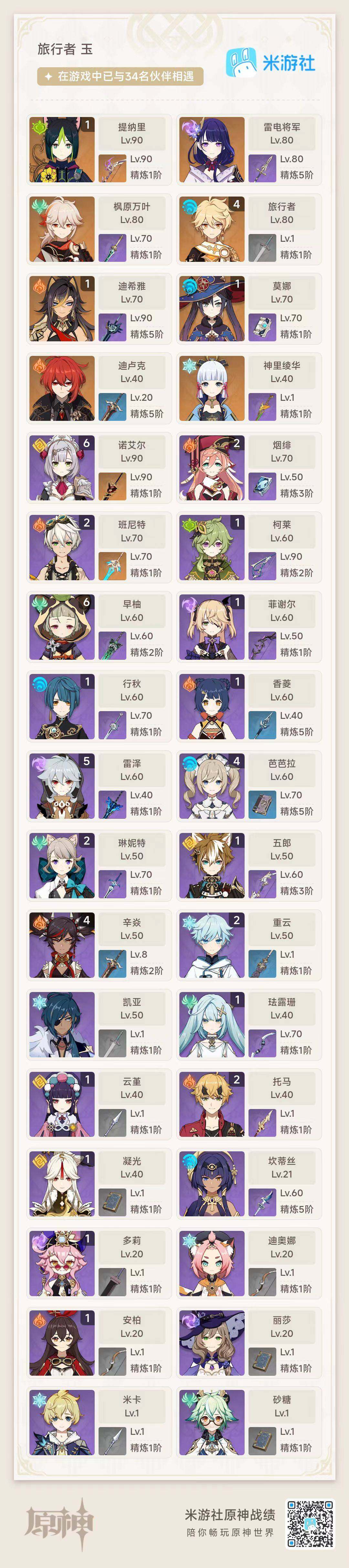 YSEY35802原神账号详情图2 YSEY35802原神账号详情图2