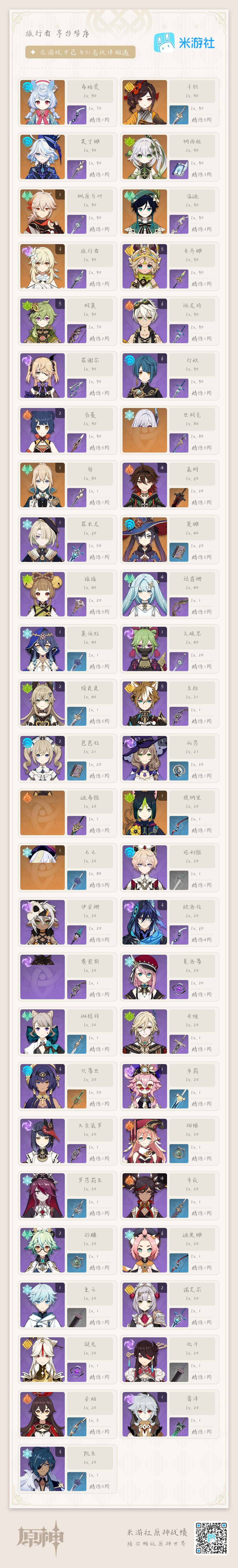 YSEY35839原神账号详情图3