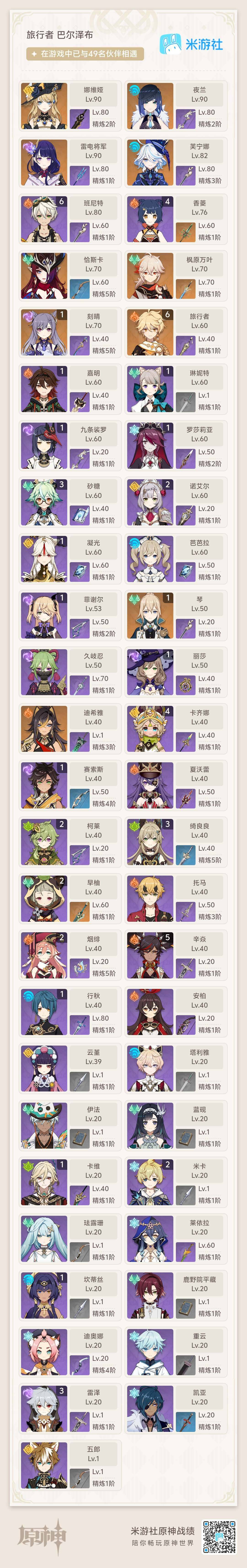 YSEY35848原神账号详情图8 YSEY35848原神账号详情图8