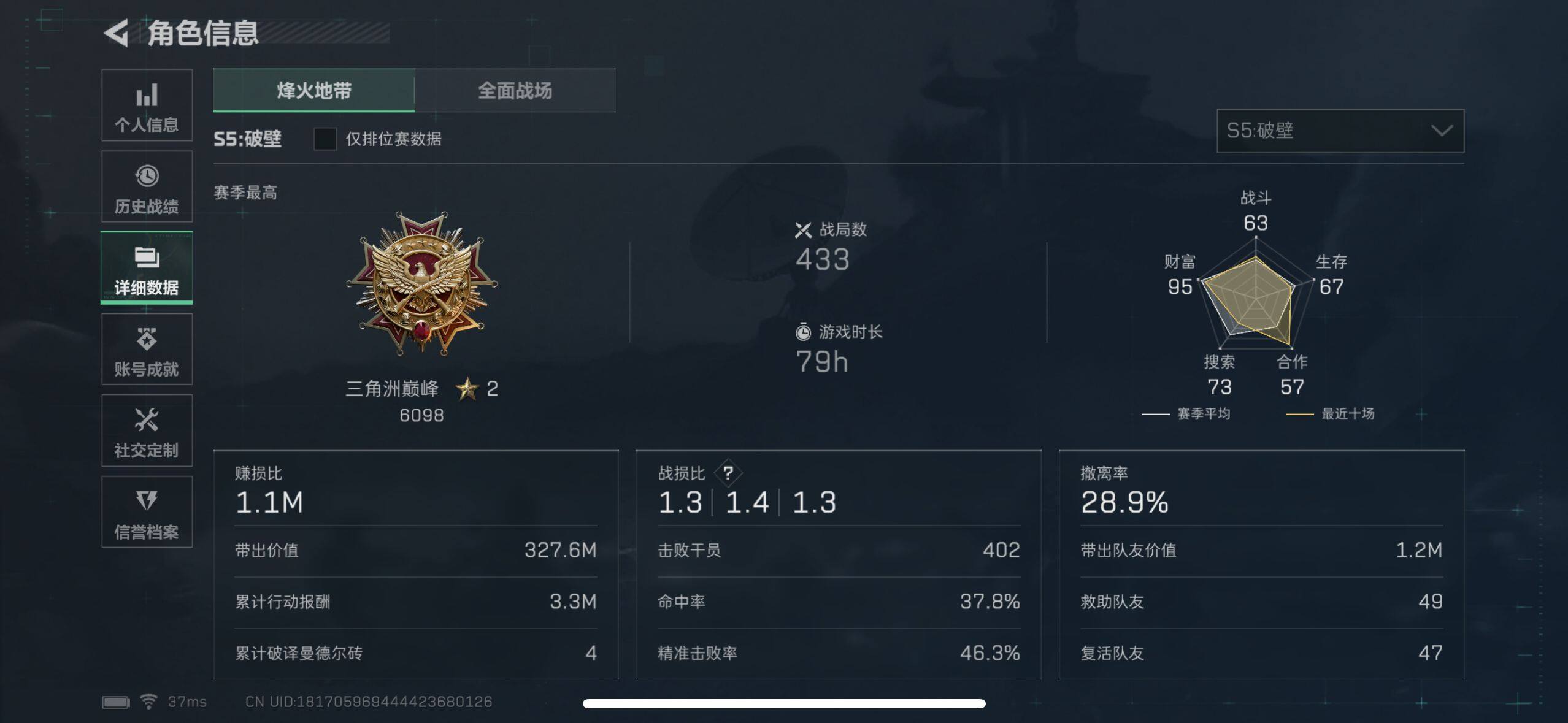 三角洲行动账号QQ【SJZX442】总资产(M)：80.1M/哈夫币(K)：569K/哈夫币(K)：569K/烽火地带等级：60_段位：三角洲巅峰/进阶安全箱4(2x2)/近战-黑鹰/AKM突击步枪-林中猎手/M10