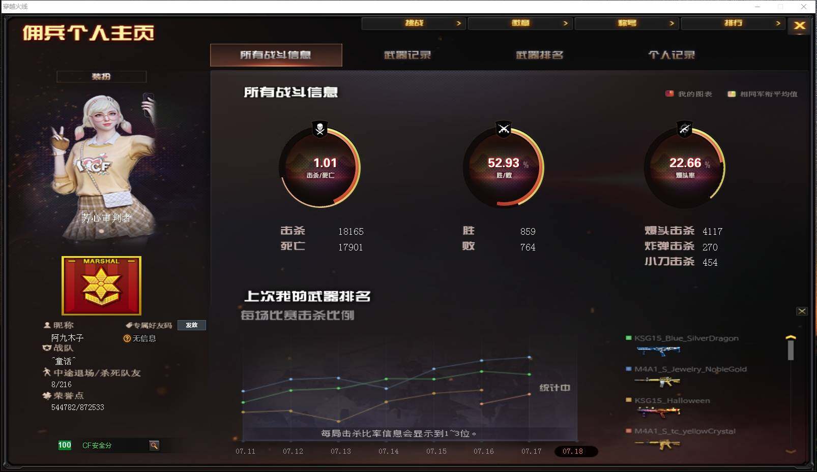 CFLXY320074穿越火线账号详情图2 CFLXY320074穿越火线账号详情图2